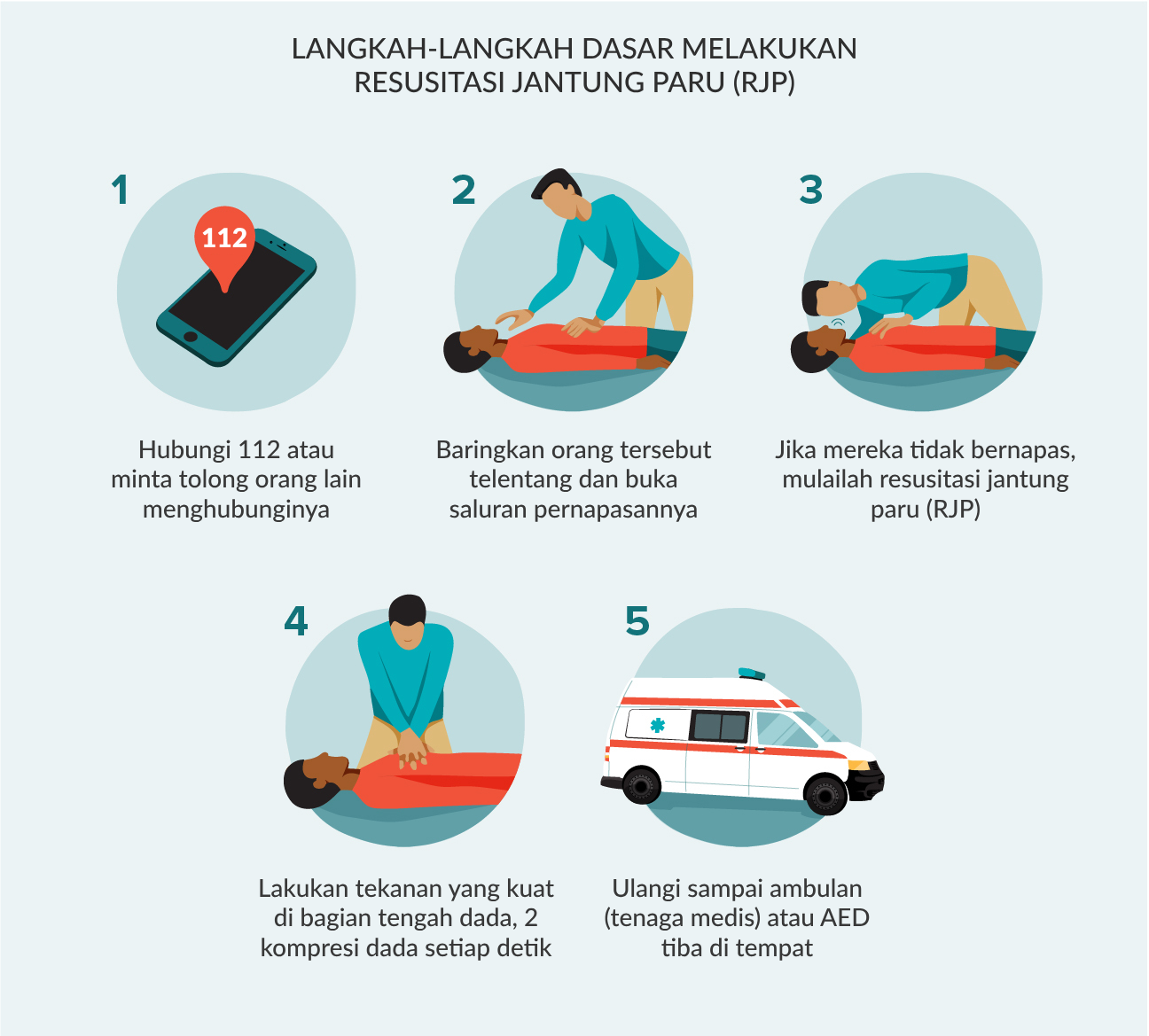 Langkah-Langkah Dasar Melakukan Resusitasi Jantung Paru (RJP)