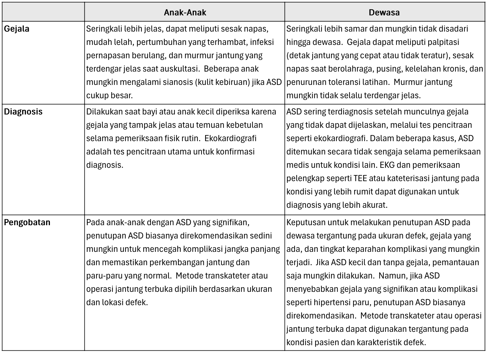 Perbandingan antara ASD pada Anak dan Dewasa